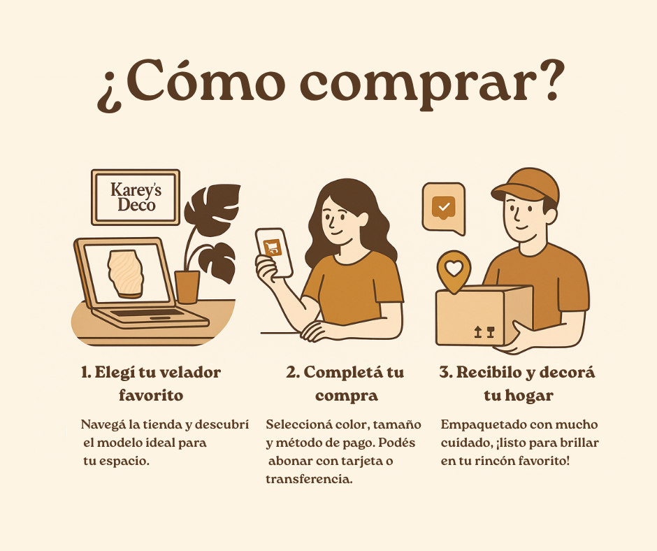 Ilustración cómo comprar